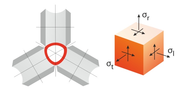 The applied technology is based on an approved analytical process model